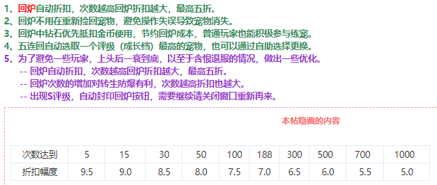 回炉折扣