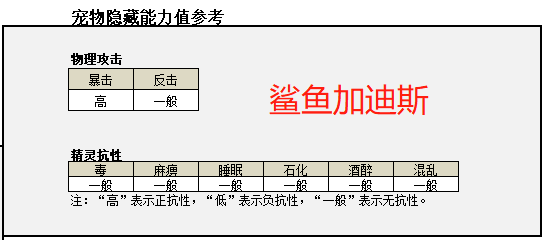 鲨鱼加迪斯.png